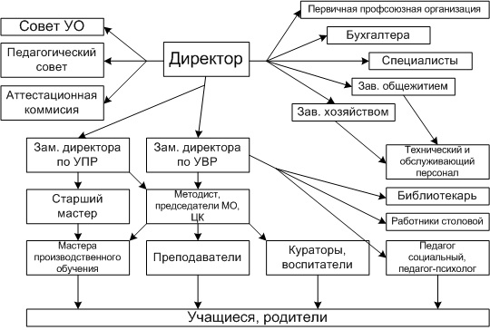 shema_struktura_uo.jpg
